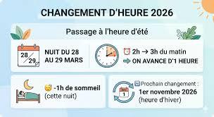 CHANGEMENT D'HEURE 